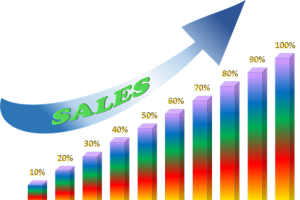 Part 6: The 7 key sales behaviours that drive high performance Part 6: The 7 key sales behaviours that drive high performance